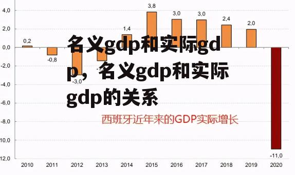 名义gdp和实际gdp，名义gdp和实际gdp的关系