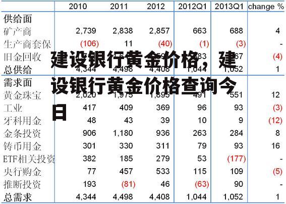 建设银行黄金价格，建设银行黄金价格查询今日