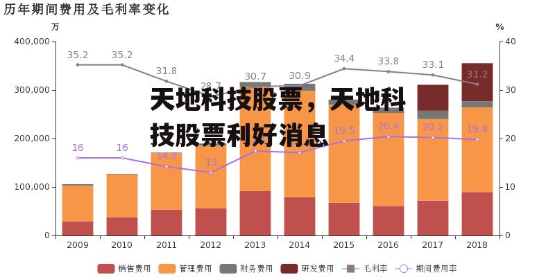 天地科技股票，天地科技股票利好消息