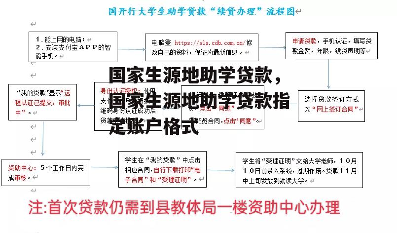 国家生源地助学贷款，国家生源地助学贷款指定账户格式