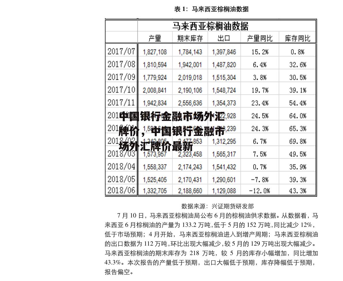 中国银行金融市场外汇牌价，中国银行金融市场外汇牌价最新