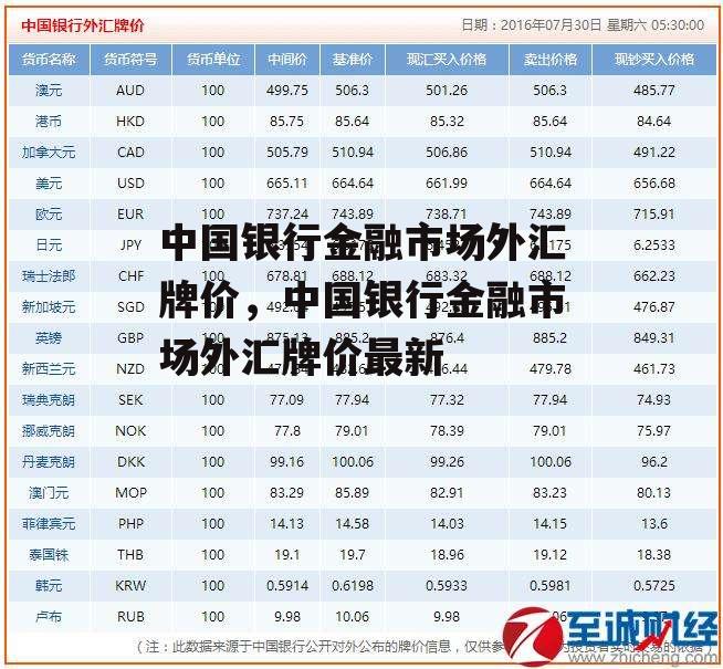 中国银行金融市场外汇牌价，中国银行金融市场外汇牌价最新