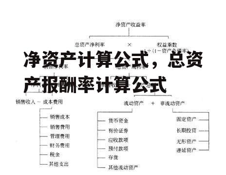 净资产计算公式，总资产报酬率计算公式