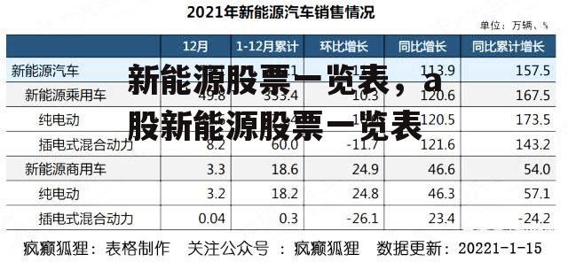 新能源股票一览表，a股新能源股票一览表