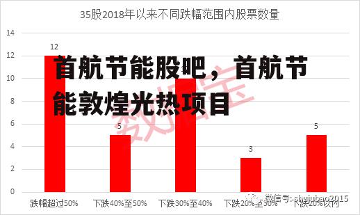 首航节能股吧，首航节能敦煌光热项目