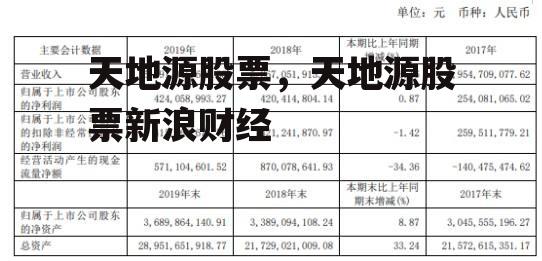 天地源股票，天地源股票新浪财经