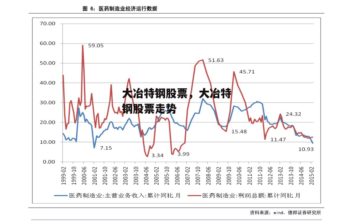 大冶特钢股票，大冶特钢股票走势