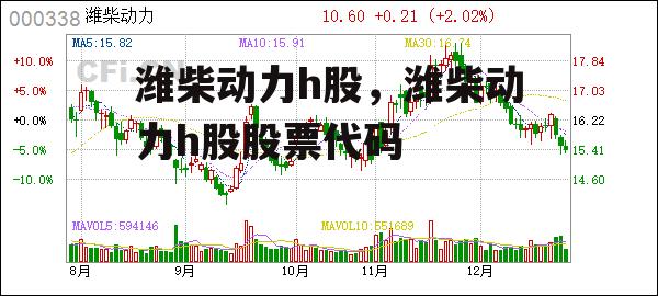 潍柴动力h股，潍柴动力h股股票代码