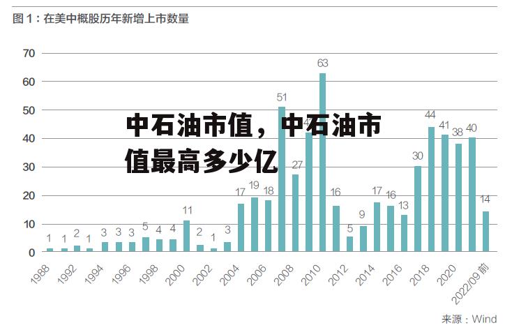 中石油市值，中石油市值最高多少亿