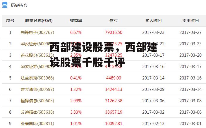 西部建设股票，西部建设股票千股千评