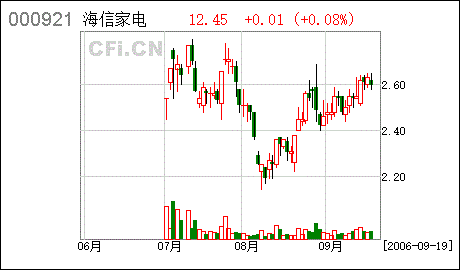 st科龙，ST科龙2002年盈亏情况