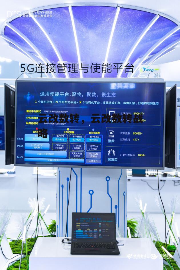 云改数转，云改数转战略