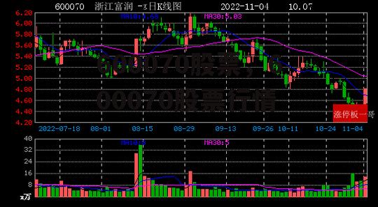 600070股票，600070股票行情