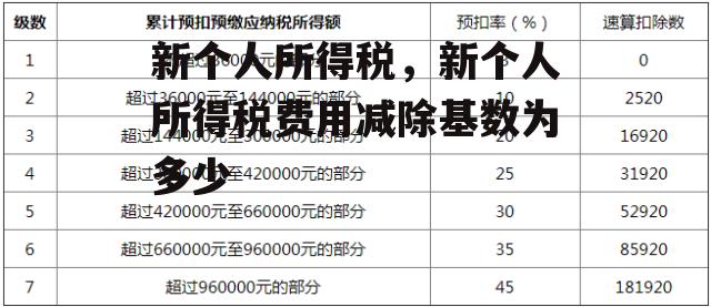 新个人所得税，新个人所得税费用减除基数为多少