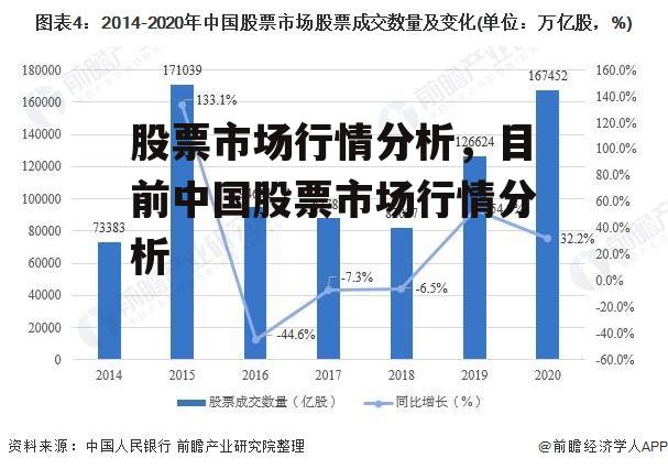 股票市场行情分析，目前中国股票市场行情分析