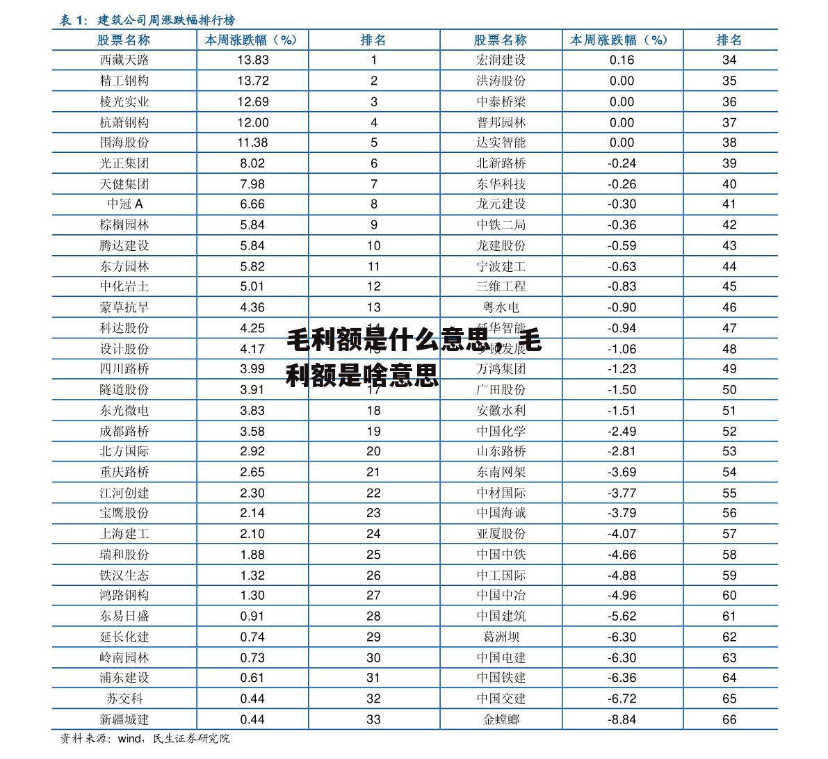 毛利额是什么意思，毛利额是啥意思