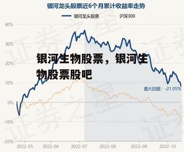 银河生物股票，银河生物股票股吧