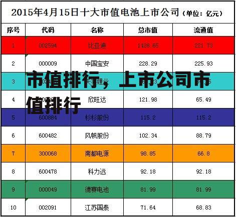 市值排行，上市公司市值排行