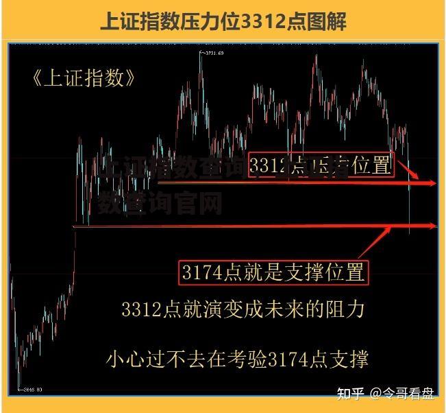 上证指数查询，上证指数查询官网