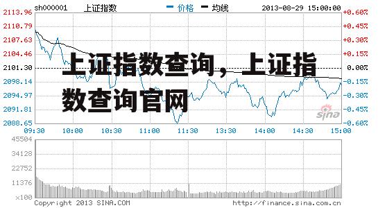 上证指数查询，上证指数查询官网