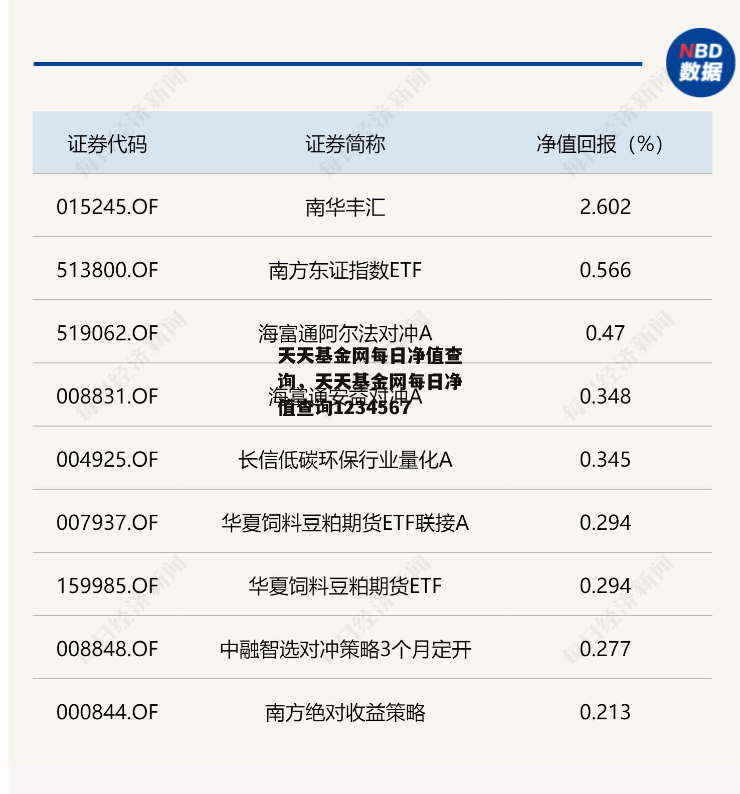 天天基金网每日净值查询，天天基金网每日净值查询1234567