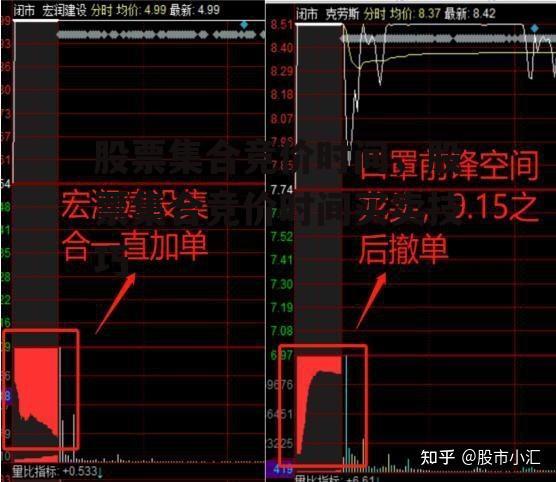 股票集合竞价时间，股票集合竞价时间买卖技巧