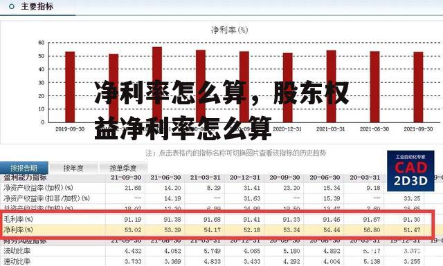 净利率怎么算，股东权益净利率怎么算