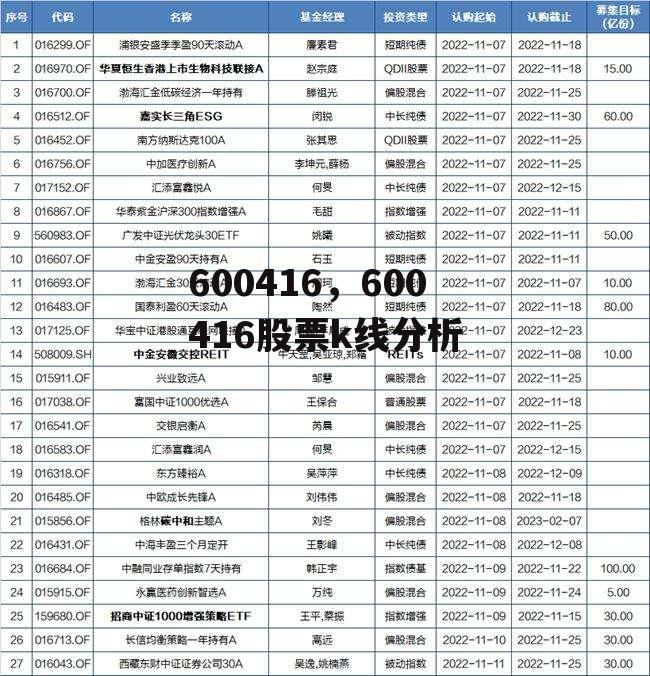 600416，600416股票k线分析