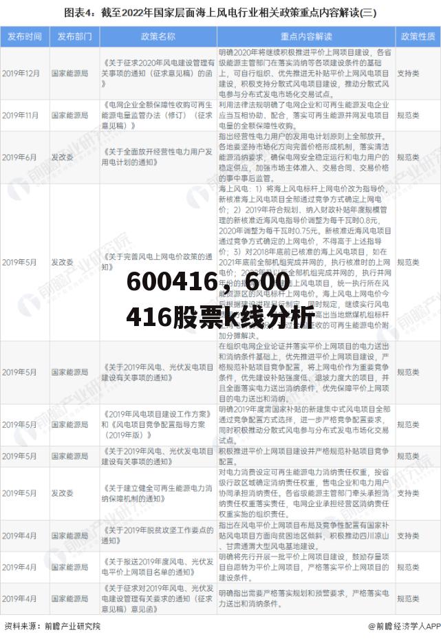 600416，600416股票k线分析