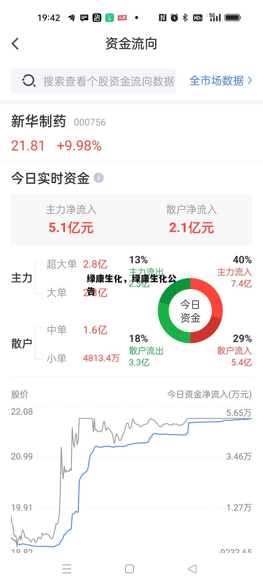 绿康生化，绿康生化公告