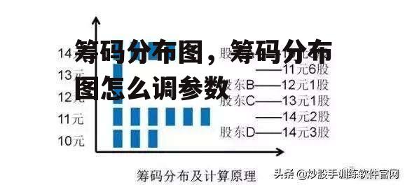 筹码分布图，筹码分布图怎么调参数