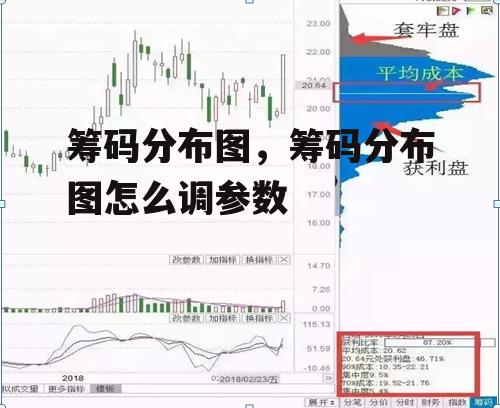 筹码分布图，筹码分布图怎么调参数