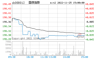 今日股市大盘行情查询，今日股市行情大盘走势查询