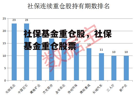 社保基金重仓股，社保基金重仓股票