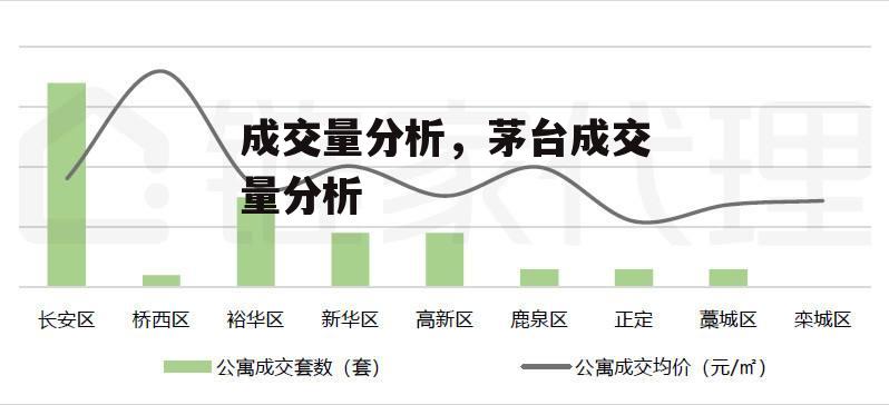 成交量分析，茅台成交量分析