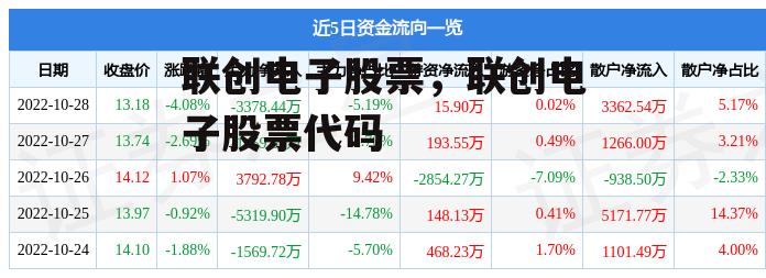 联创电子股票，联创电子股票代码