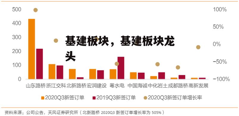 基建板块，基建板块龙头