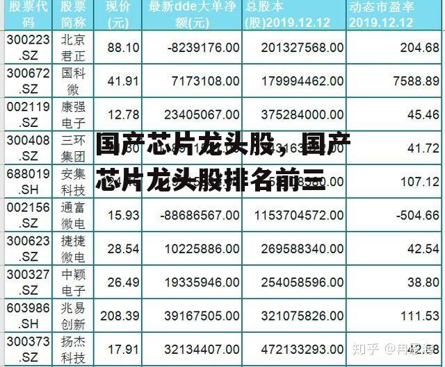 国产芯片龙头股，国产芯片龙头股排名前三