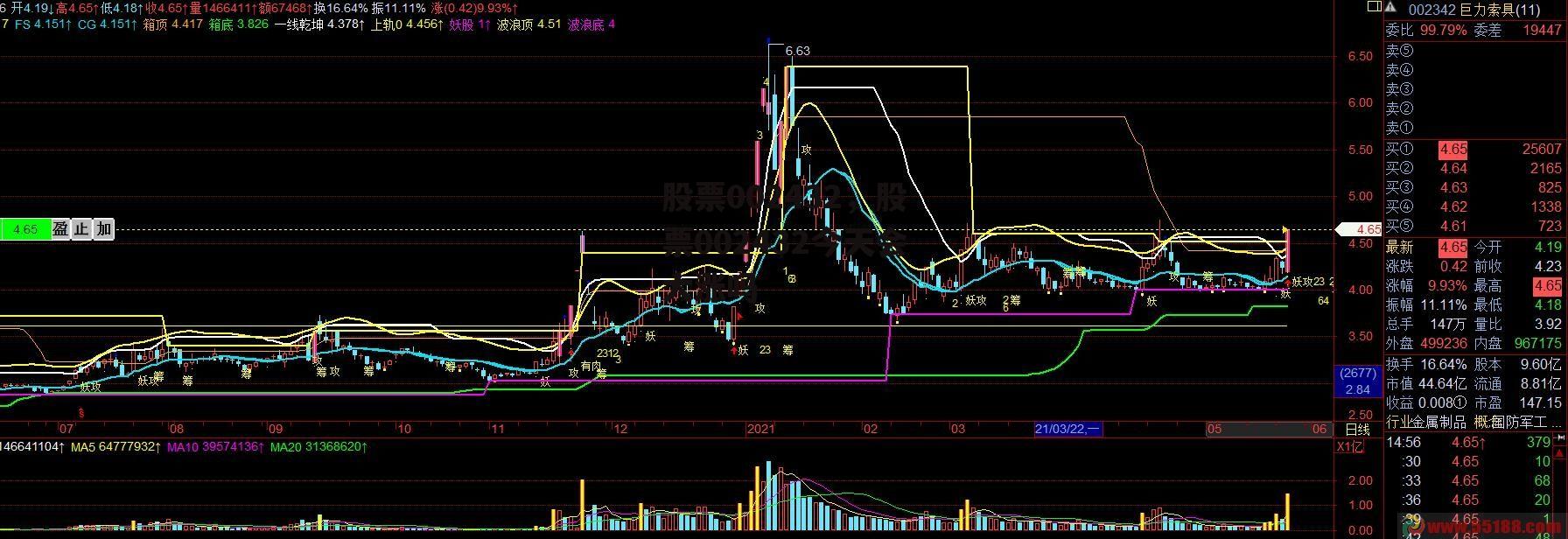 股票002432，股票002432今天会大涨吗