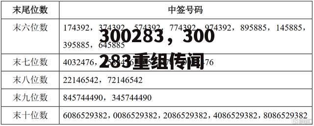 300283，300283重组传闻