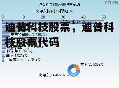 迪普科技股票，迪普科技股票代码