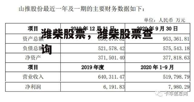 潍柴股票，潍柴股票查询