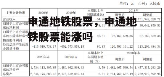 申通地铁股票，申通地铁股票能涨吗