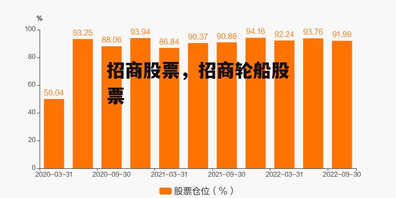 招商股票，招商轮船股票