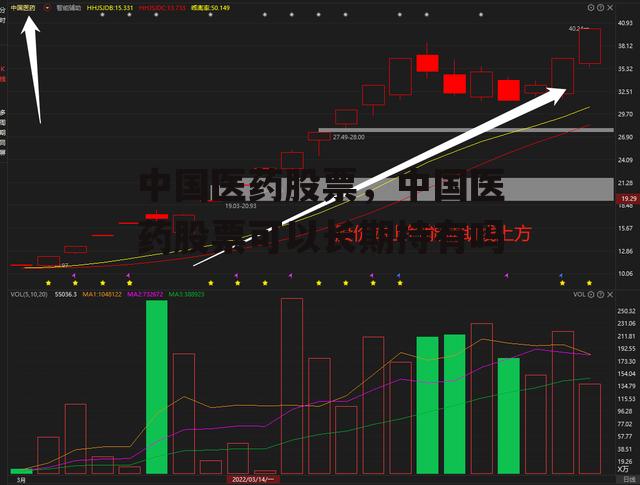 中国医药股票，中国医药股票可以长期持有吗