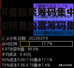 如何看股票筹码集中度，如何看股票筹码集中度数