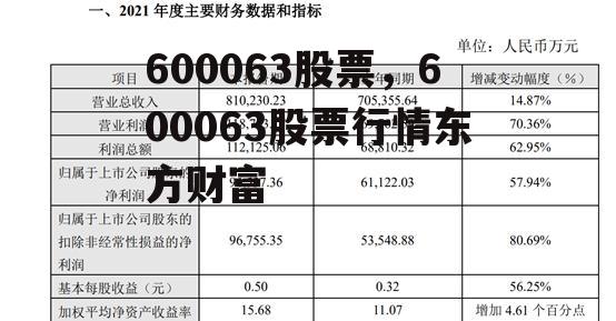 600063股票，600063股票行情东方财富