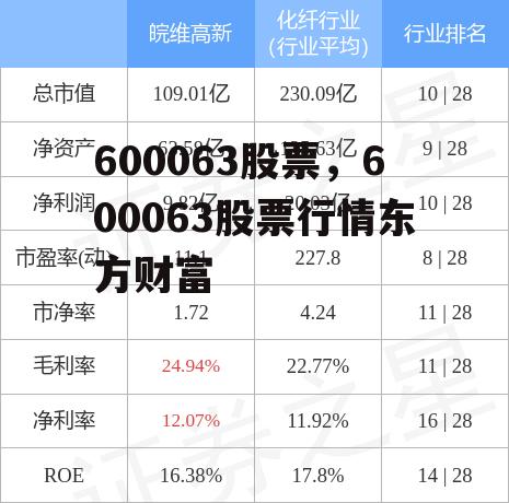 600063股票，600063股票行情东方财富