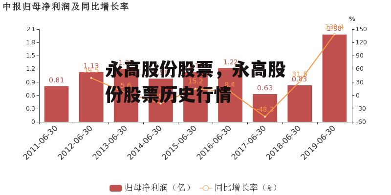 永高股份股票，永高股份股票历史行情