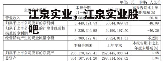 江泉实业，江泉实业股吧